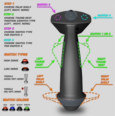 Tosten Military Grip image 0