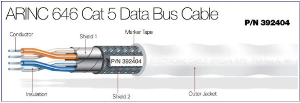 GIGAFLIGHT 120 Ohm 24 Awg Can Bus Cable