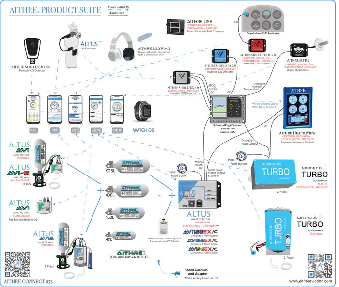 Aithre AVI24EX Installed 2-Place On Demand Oxygen